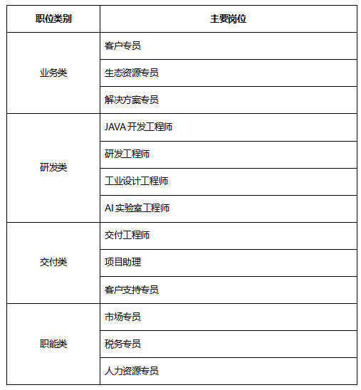 电力大学招聘岗位.png